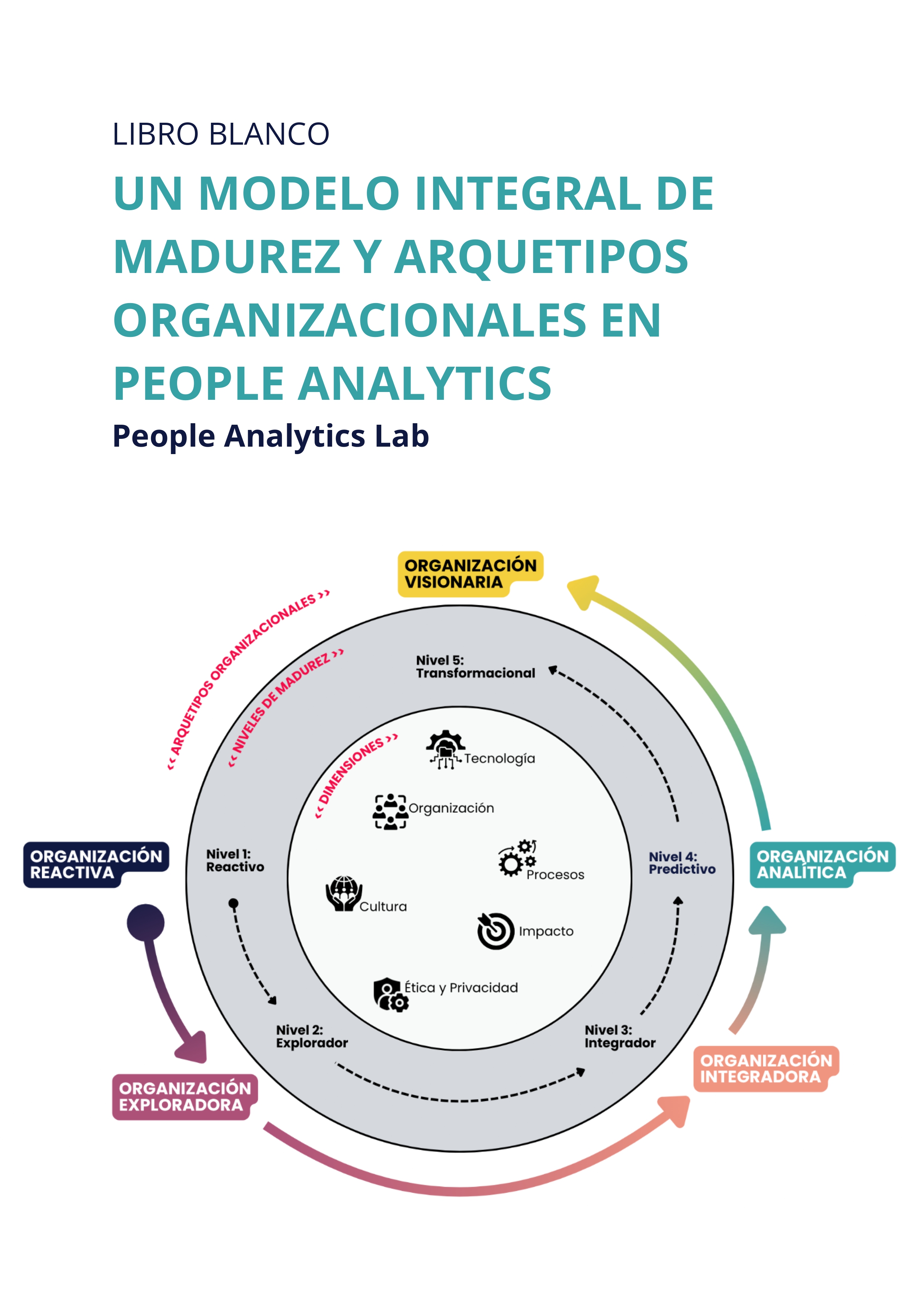 Portada del libro Un Modelo Integral de Madurez